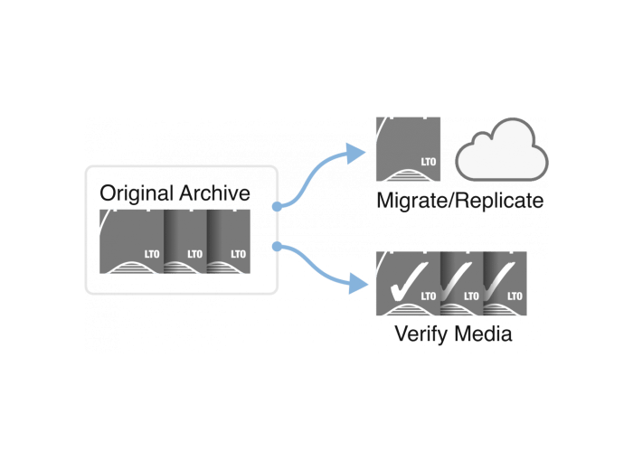 Archiware P5 Archive DLM