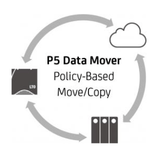 Archiware P5 Data Mover – Add-on fürs P5-Modul Archive